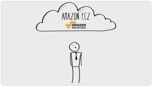 Amazon EC2